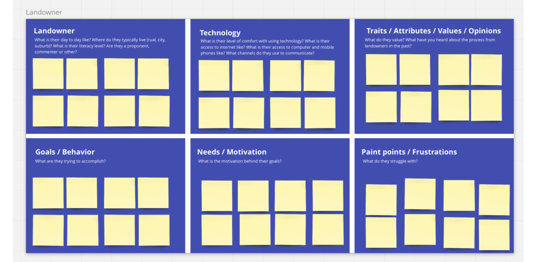 An example of our persona board.