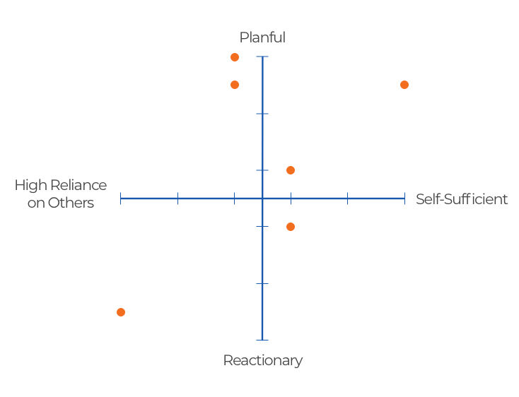 Mindsets Part 2 6 Plotted Members