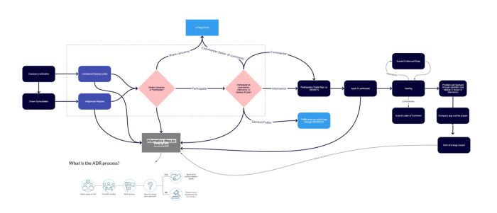 A user journey map